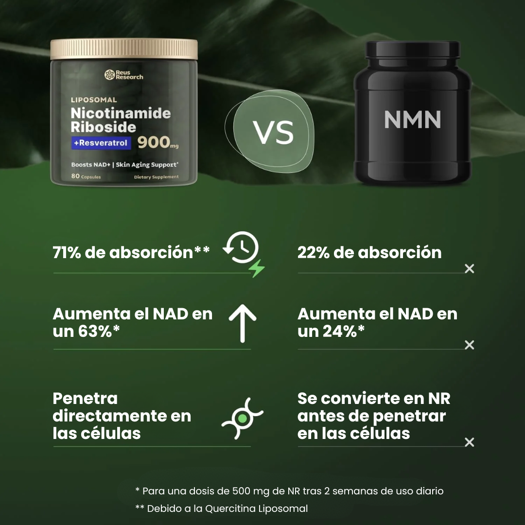 NAD+ para el envejecimiento, la energía y la concentración (80 Cápsulas)